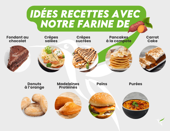 recettes farine patate douce